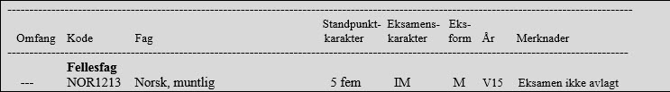 Vitnemål Elever som ikke har dokumentert fravær