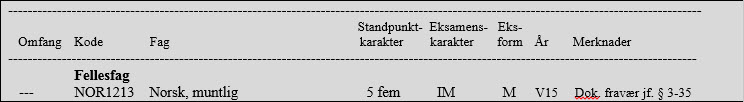 Vitnemål Elever som har dokumentert fravær