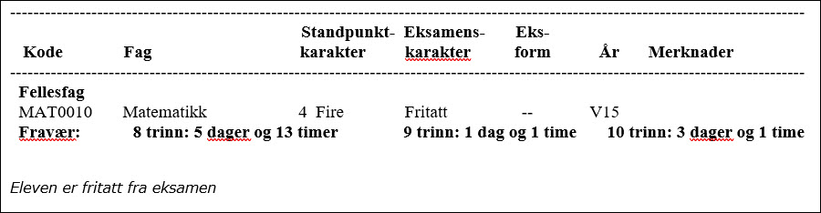 elever med fritak fra eksamen