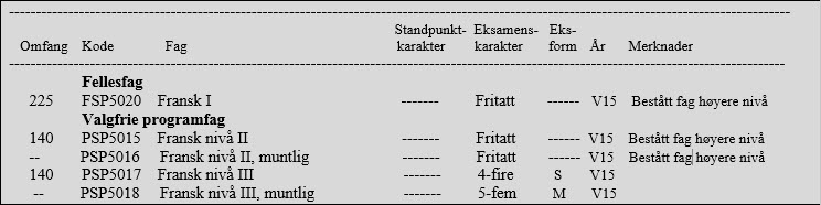 Vitnemål