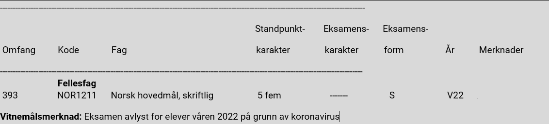 Eksempel: Elev som ikke har hatt obligatorisk eksamen i norsk skriftlig på grunn av koronapandemien.