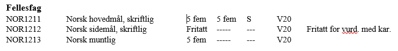 Bilde av vitnemål der eleven er fritatt for vurdering med karakter