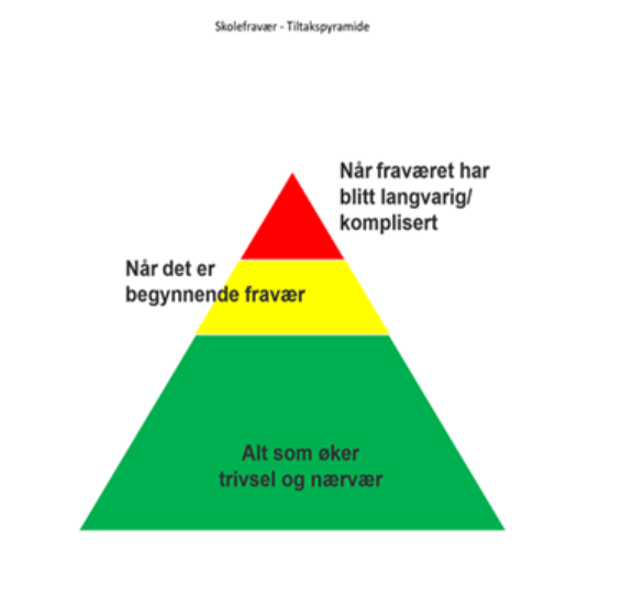 Pyramide med rødt, gult og grønt felt