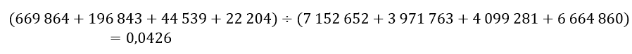 (669 864 + 196 843 + 44 539 + 22 204) ÷ (7 152 652 + 3 971 763 + 4 099 281 + 6 664 860) = 0,0426
