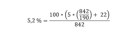 5,2% = 100 × venstre parentes 5 × venstre parentes 84 delt på 90 høyre parentes + 22 høyre parentes delt på 842