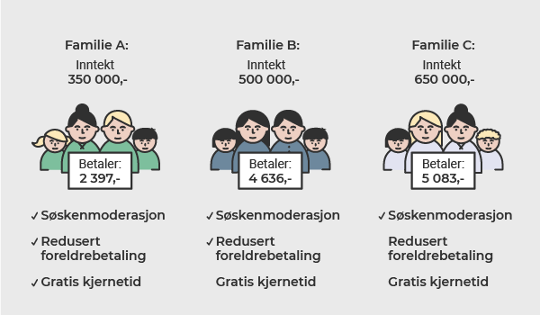 Illustrasjon av det som står i teksten.